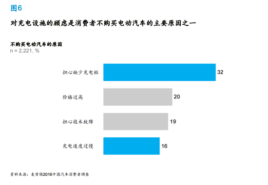 麥肯錫：同享租車(chē)減少了20%私家車(chē)出行